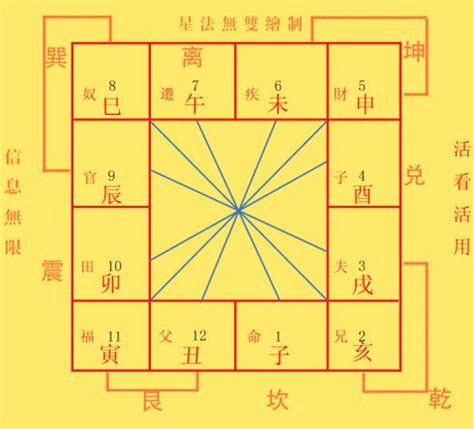 地劫化解|地劫星坐守命宫与十二宫 – 紫微麥